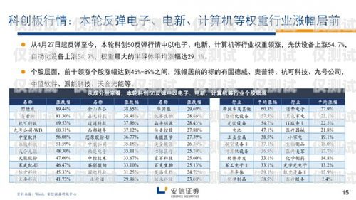 成都企業(yè)電銷卡價格解析成都企業(yè)電銷卡價格查詢