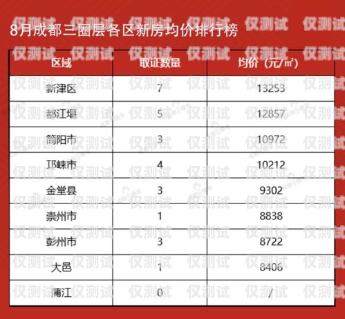 成都企業(yè)電銷卡價格解析成都企業(yè)電銷卡價格查詢