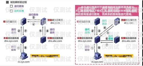 外呼系統(tǒng)聯(lián)系方式濰坊外呼系統(tǒng)維護(hù)
