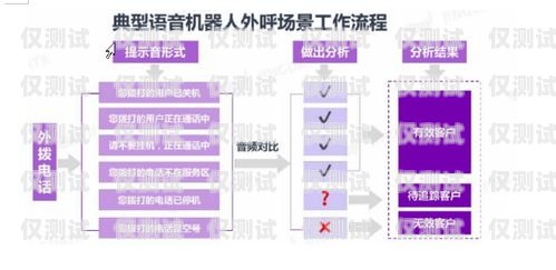 山東人工外呼系統(tǒng)供應(yīng)商，提升客戶服務(wù)與銷售效率的關(guān)鍵山東外呼外包公司
