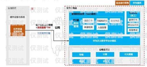 廣州外呼電銷卡——助力企業(yè)高效拓展市場(chǎng)的利器廣州電銷外呼系統(tǒng)