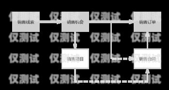 梅州 CRM 外呼系統原理梅州crm外呼系統原理怎么樣