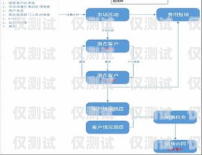 梅州 CRM 外呼系統原理梅州crm外呼系統原理怎么樣