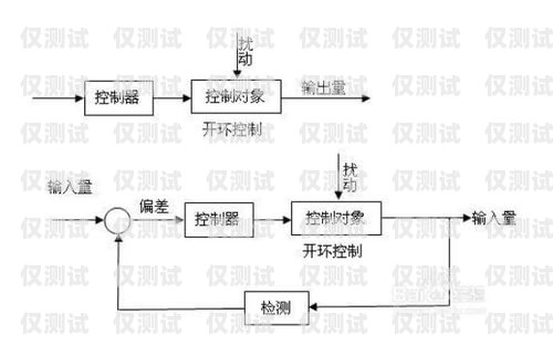 梅州 CRM 外呼系統原理梅州crm外呼系統原理怎么樣