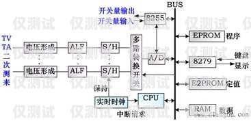 外呼系統(tǒng)實現(xiàn)技術原理外呼系統(tǒng)工作原理
