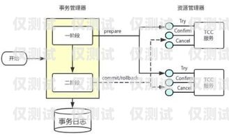外呼系統(tǒng)實現(xiàn)技術原理外呼系統(tǒng)工作原理