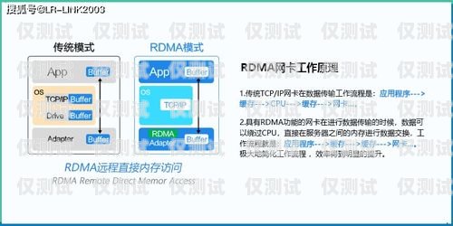 電銷卡選擇指南，如何找到最適合的電銷卡？做電銷辦哪個(gè)卡好點(diǎn)呢