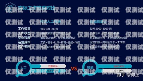 海口 ai 智能語音電銷機器人，提升銷售效率的利器智能語音電銷機器人平臺