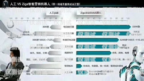 海口 ai 智能語音電銷機器人，提升銷售效率的利器智能語音電銷機器人平臺