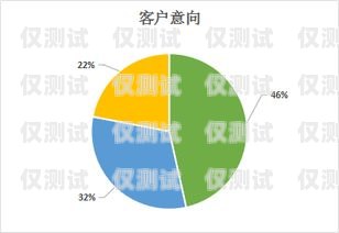 云南催收外呼系統，助力金融行業高效催收云南催收機構