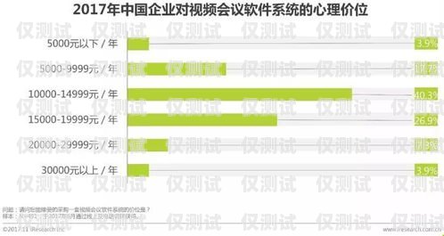 徐州正規外呼系統收費，如何選擇適合您的方案？徐州呼叫中心