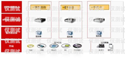 徐州正規外呼系統收費，如何選擇適合您的方案？徐州呼叫中心