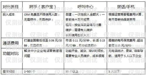 徐州正規外呼系統收費，如何選擇適合您的方案？徐州呼叫中心