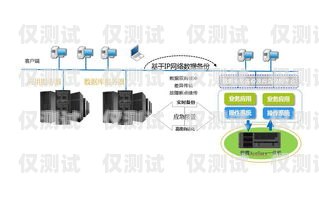 江蘇電銷(xiāo)外呼系統(tǒng)排名電銷(xiāo)外呼系統(tǒng)哪個(gè)好