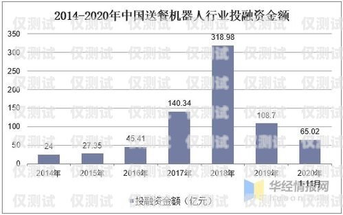 電銷機(jī)器人，市場(chǎng)前景廣闊的新興領(lǐng)域電銷機(jī)器人 市場(chǎng)前景分析