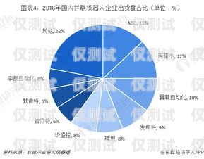電銷機(jī)器人，市場(chǎng)前景廣闊的新興領(lǐng)域電銷機(jī)器人 市場(chǎng)前景分析