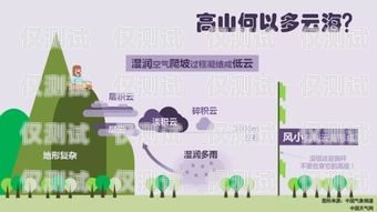 探索寧波電銷(xiāo)系統(tǒng)勵(lì)銷(xiāo)云外呼系統(tǒng)的卓越功能與優(yōu)勢(shì)勵(lì)銷(xiāo)云客服電話
