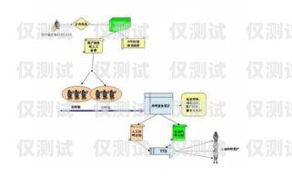 南通電腦外呼系統優勢電腦外呼系統怎么用