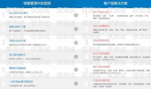 洛陽外呼系統推薦，如何選擇適合您企業的外呼系統洛陽呼叫
