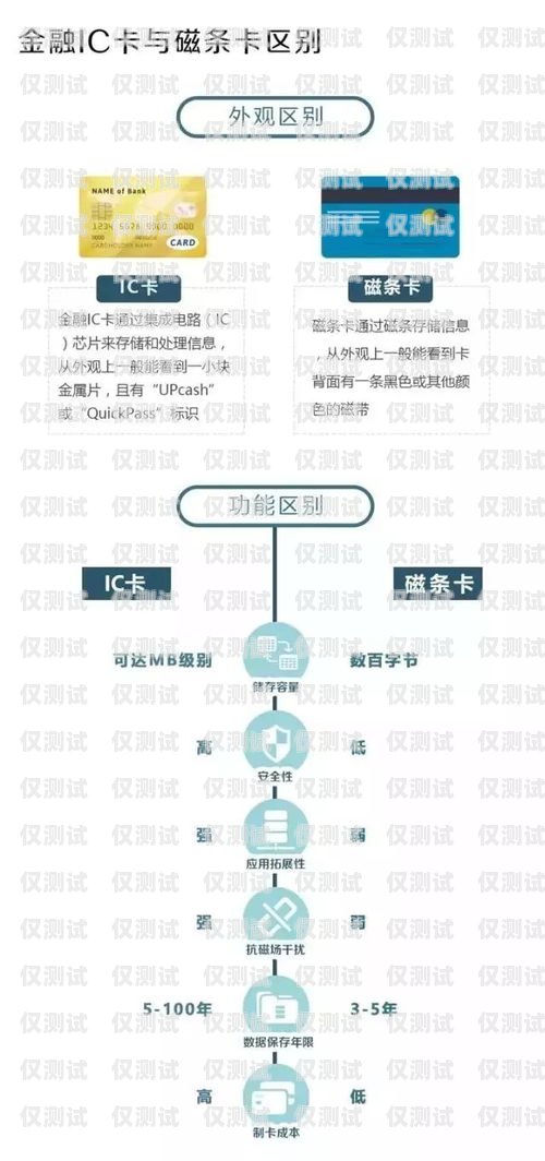 南通網(wǎng)絡外呼系統(tǒng)資費外呼系統(tǒng)費用