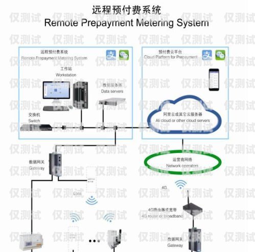 南通網(wǎng)絡外呼系統(tǒng)資費外呼系統(tǒng)費用