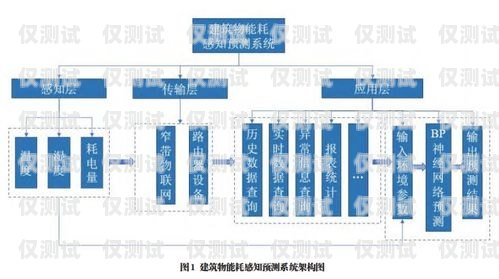南通網(wǎng)絡外呼系統(tǒng)資費外呼系統(tǒng)費用