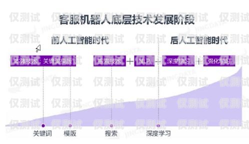 浙江智能呼叫電話機器人——提升客戶服務(wù)的創(chuàng)新利器浙江智能呼叫電話機器人有哪些
