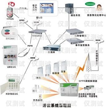 安徽人工呼叫外呼系統(tǒng)怎么收費(fèi)？安徽人工呼叫外呼系統(tǒng)怎么收費(fèi)的