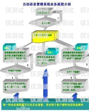 三門峽語音外呼系統(tǒng)收費(fèi)