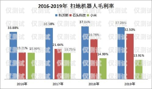 電銷卡助力企業(yè)拓展市場(chǎng)——唐山內(nèi)蒙古地區(qū)電銷卡的優(yōu)勢(shì)與應(yīng)用河北唐山電話卡