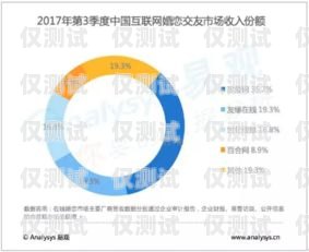 電銷卡助力企業(yè)拓展市場(chǎng)——唐山內(nèi)蒙古地區(qū)電銷卡的優(yōu)勢(shì)與應(yīng)用河北唐山電話卡