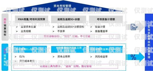中原銀行信用卡電銷，優(yōu)勢、風險與應對策略中原銀行電銷信用卡怎么樣