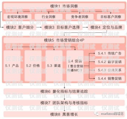 深圳 CRM 外呼系統(tǒng)價格，了解市場行情，選擇合適方案深圳crm外呼系統(tǒng)價格多少