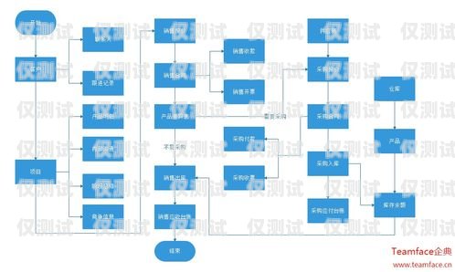 深圳 CRM 外呼系統(tǒng)價格，了解市場行情，選擇合適方案深圳crm外呼系統(tǒng)價格多少