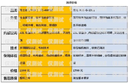 電銷卡哪個行業用量高？電銷卡哪個行業用量高些
