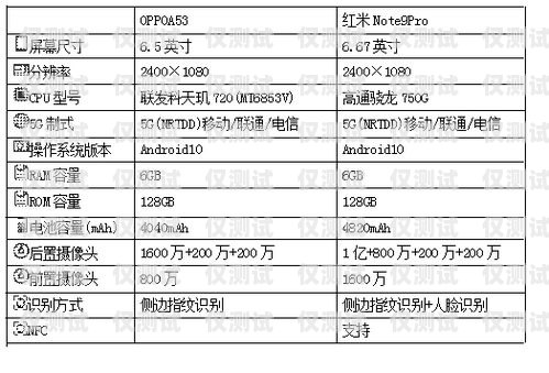 電銷卡哪個行業用量高？電銷卡哪個行業用量高些