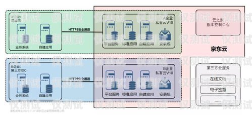 云外呼系統怎么樣？云外呼系統怎么樣安裝