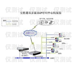 瀘州電話外呼營銷系統排名電銷外呼系統成都