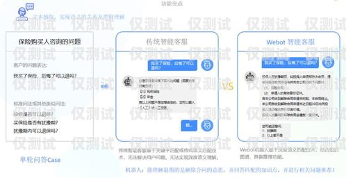 自動(dòng)外呼回訪系統(tǒng)，提升客戶體驗(yàn)與業(yè)務(wù)效率的關(guān)鍵外呼回訪是什么意思
