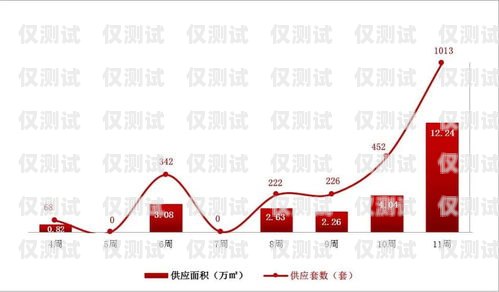 長春專業外呼系統要多少錢長春外呼系統加盟