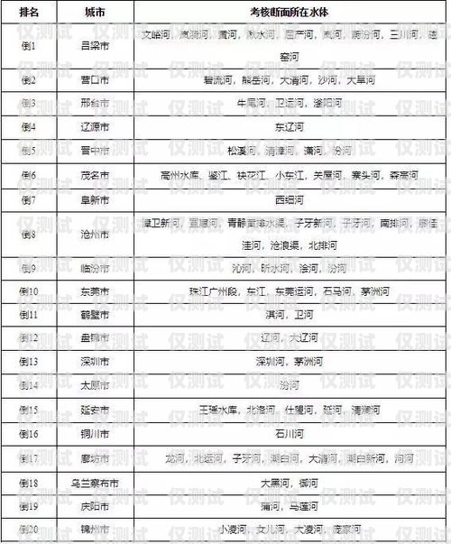 外呼系統(tǒng)全國(guó)排行榜外呼系統(tǒng)排名