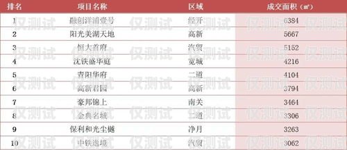 外呼系統(tǒng)全國(guó)排行榜外呼系統(tǒng)排名