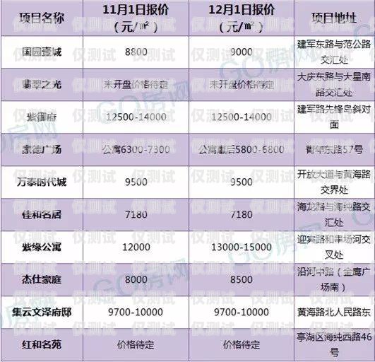 鹽城電銷包月卡，通信新選擇鹽城電銷包月卡怎么辦理
