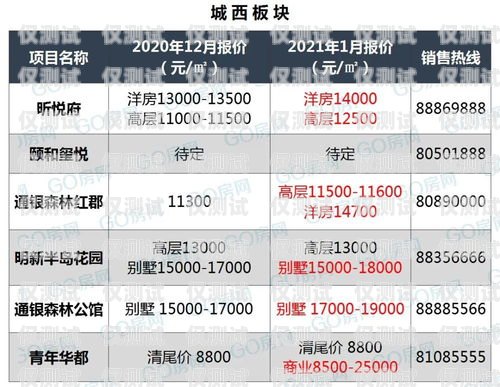 鹽城電銷包月卡，通信新選擇鹽城電銷包月卡怎么辦理