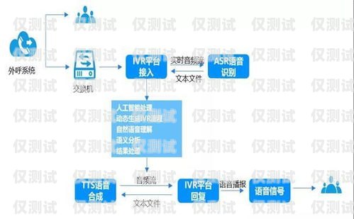 八佰呼外呼系統(tǒng)是一款功能強大的電話營銷軟件，它可以幫助企業(yè)提高銷售效率、降低運營成本。如果你想了解如何使用八佰呼外呼系統(tǒng)打電話，那么本文將為你提供詳細的操作指南。八佰呼多少錢