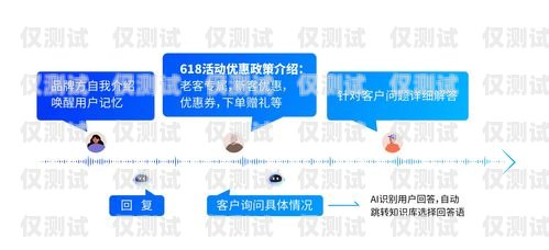 八佰呼外呼系統(tǒng)是一款功能強大的電話營銷軟件，它可以幫助企業(yè)提高銷售效率、降低運營成本。如果你想了解如何使用八佰呼外呼系統(tǒng)打電話，那么本文將為你提供詳細的操作指南。八佰呼多少錢