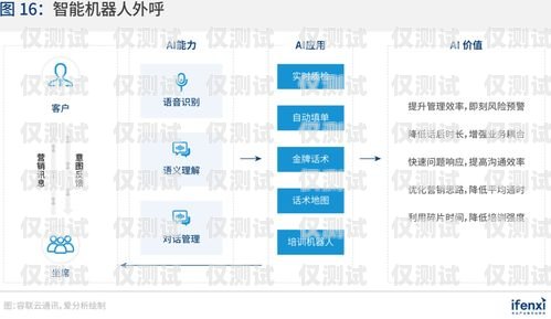 邯鄲營(yíng)銷外呼系統(tǒng)平臺(tái)——提升銷售效率的利器邯鄲營(yíng)銷團(tuán)隊(duì)電話