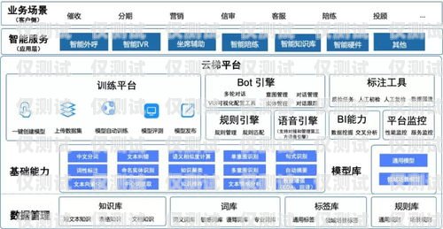 安陽智能外呼系統企業，助力企業數字化轉型的創新力量安陽智能外呼系統企業有哪些