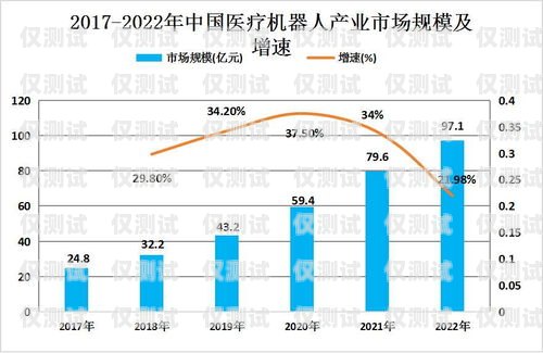AI 電銷機(jī)器人市場，未來的趨勢與挑戰(zhàn)ai電銷機(jī)器人市場分析