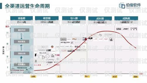 江浙滬電銷外呼系統(tǒng)迎來(lái)價(jià)格調(diào)整，助力企業(yè)降低成本提升效益江浙滬電銷外呼系統(tǒng)降價(jià)了嗎